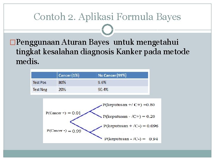 Contoh 2. Aplikasi Formula Bayes �Penggunaan Aturan Bayes untuk mengetahui tingkat kesalahan diagnosis Kanker