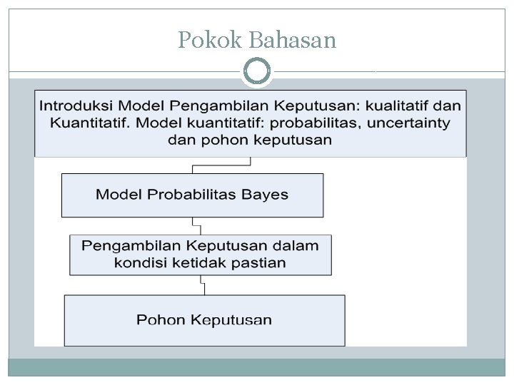 Pokok Bahasan 