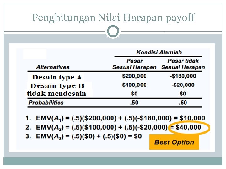 Penghitungan Nilai Harapan payoff 