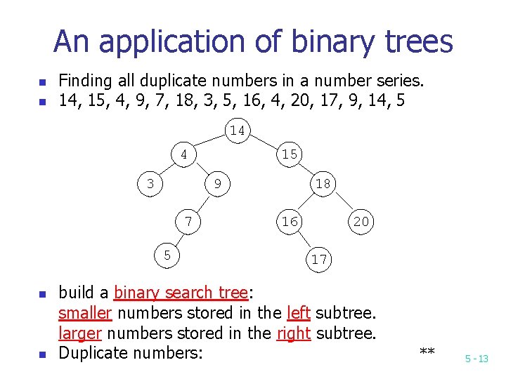 An application of binary trees n n Finding all duplicate numbers in a number An application of binary trees n n Finding all duplicate numbers in a number