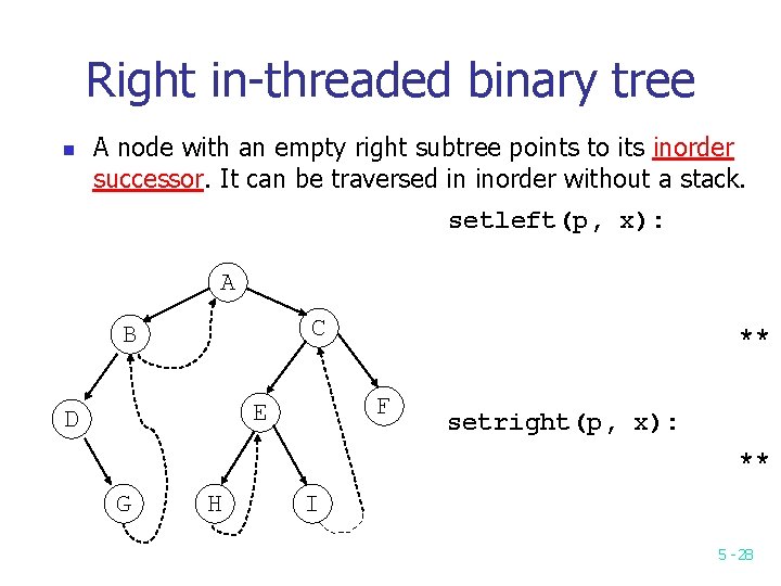 Right in-threaded binary tree n A node with an empty right subtree points to Right in-threaded binary tree n A node with an empty right subtree points to