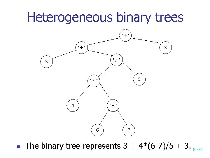 Heterogeneous binary trees '+' 3 '/' 3 5 '*' 4 '-' 6 n 7 Heterogeneous binary trees '+' 3 '/' 3 5 '*' 4 '-' 6 n 7