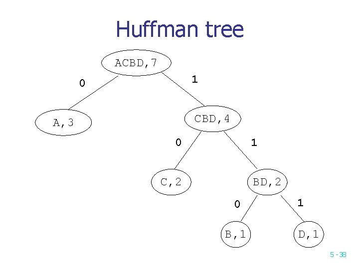 Huffman tree ACBD, 7 1 0 CBD, 4 A, 3 0 1 C, 2 Huffman tree ACBD, 7 1 0 CBD, 4 A, 3 0 1 C, 2