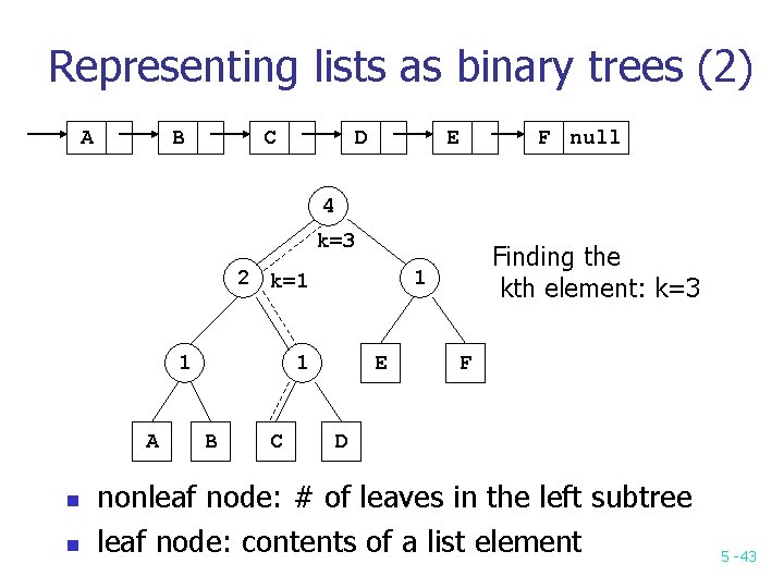 Representing lists as binary trees (2) A B C D E F null 4 Representing lists as binary trees (2) A B C D E F null 4