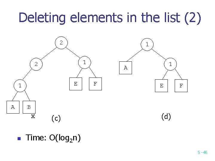 Deleting elements in the list (2) 2 1 1 2 E 1 A F Deleting elements in the list (2) 2 1 1 2 E 1 A F