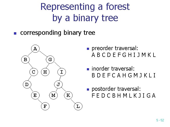 Representing a forest by a binary tree n corresponding binary tree A n B Representing a forest by a binary tree n corresponding binary tree A n B
