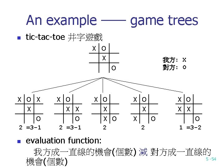 An example —— game trees n tic-tac-toe 井字遊戲 X O X 我方: X 對方: An example —— game trees n tic-tac-toe 井字遊戲 X O X 我方: X 對方: