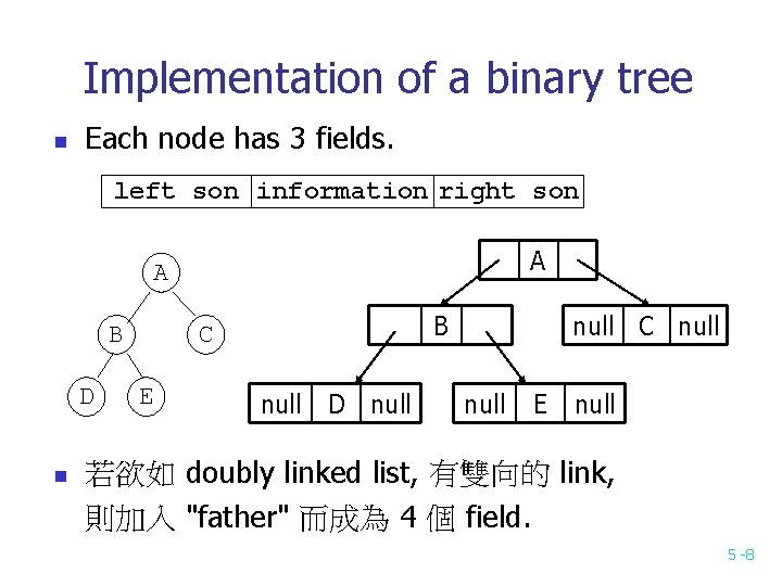 Implementation of a binary tree n Each node has 3 fields. left son information Implementation of a binary tree n Each node has 3 fields. left son information