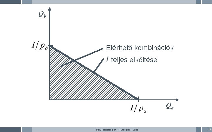 Qb Elérhető kombinációk I teljes elköltése Qa Üzleti gazdaságtan – Pénzügyek – 2016 23