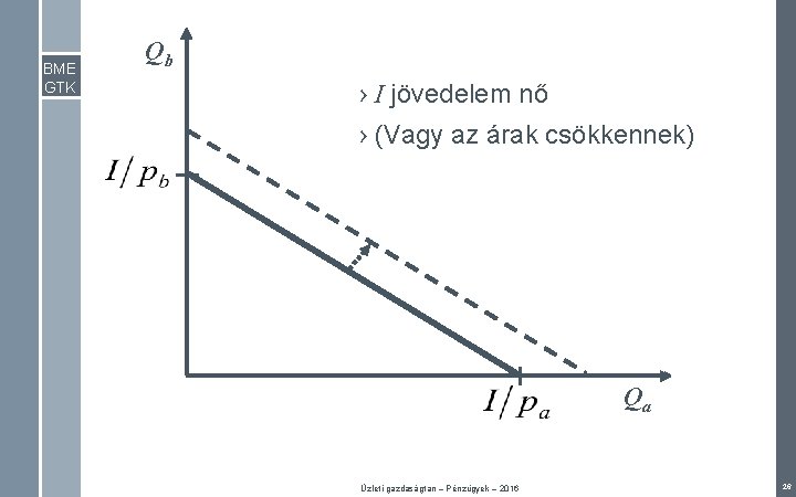 BME GTK Qb › I jövedelem nő › (Vagy az árak csökkennek) Qa Üzleti