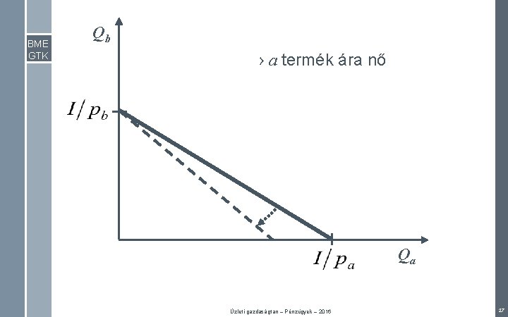 BME GTK Qb › a termék ára nő Qa Üzleti gazdaságtan – Pénzügyek –