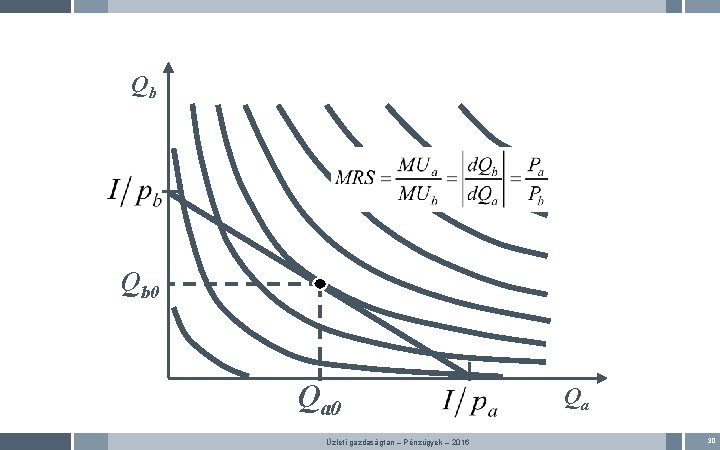 Qb Qb 0 Qa 0 Üzleti gazdaságtan – Pénzügyek – 2016 Qa 30 