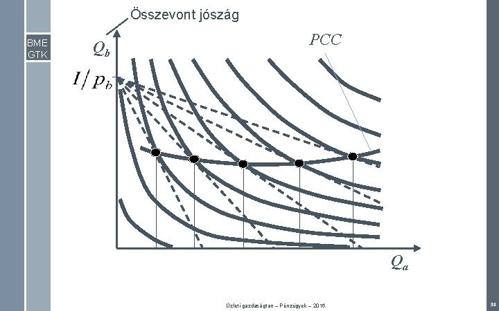 Összevont jószág BME GTK Qb PCC Qa Üzleti gazdaságtan – Pénzügyek – 2016 39