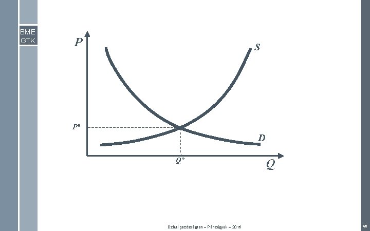 BME GTK P S P* D Q* Üzleti gazdaságtan – Pénzügyek – 2016 Q