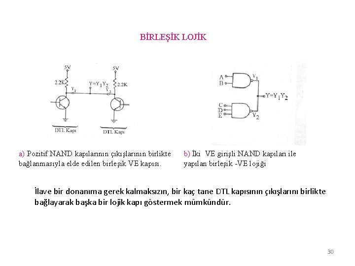 BİRLEŞİK LOJİK a) Pozitif NAND kapılarının çıkışlarının birlikte bağlanmasıyla elde edilen birleşik VE kapısı.