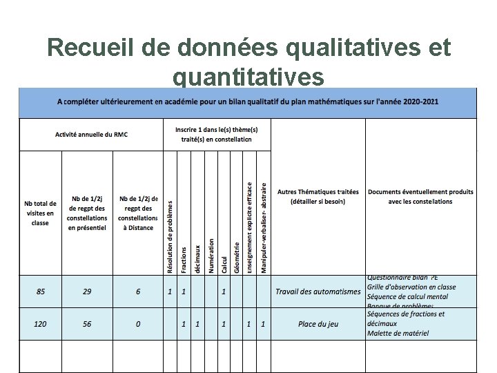 Recueil de données qualitatives et quantitatives 