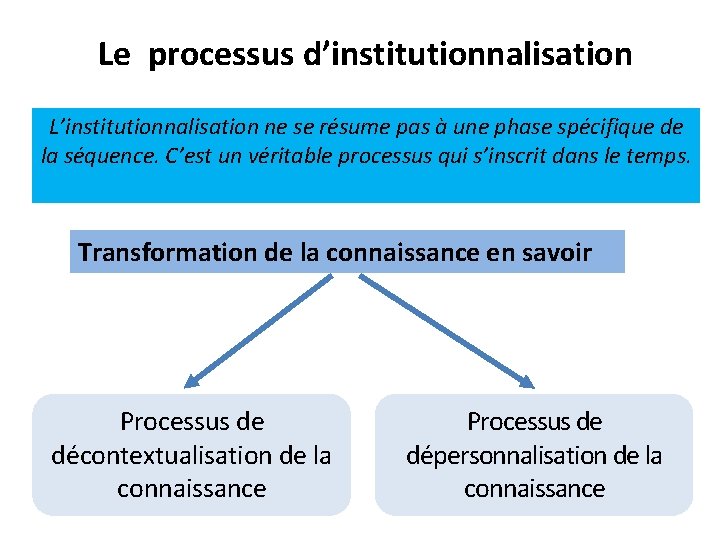 Le processus d’institutionnalisation L’institutionnalisation ne se résume pas à une phase spécifique de la