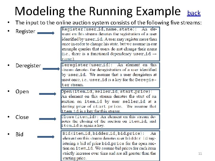 Modeling the Running Example back • The input to the online auction system consists