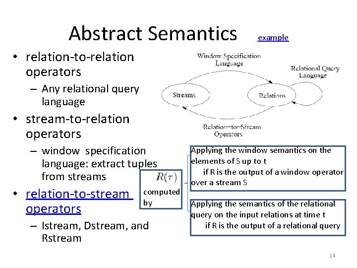 Abstract Semantics example • relation-to-relation operators – Any relational query language • stream-to-relation operators