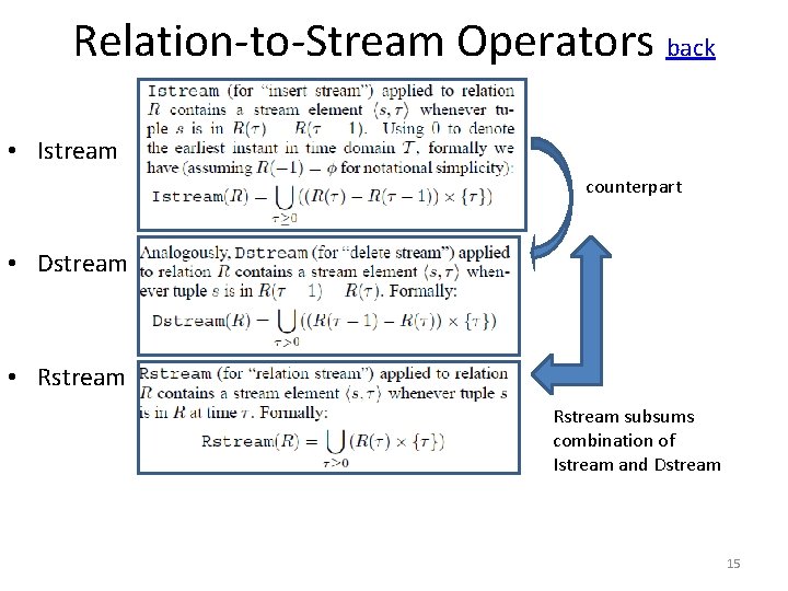Relation-to-Stream Operators back • Istream counterpart • Dstream • Rstream subsums combination of Istream