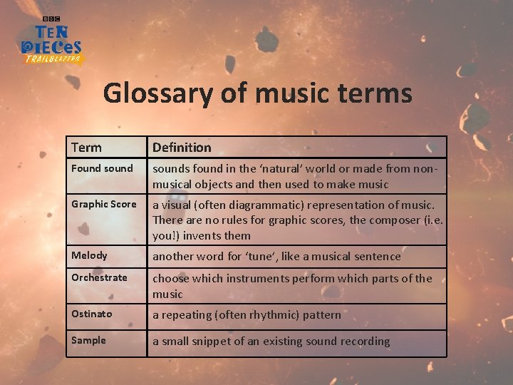 Glossary of music terms Term Definition Found sounds found in the ‘natural’ world or