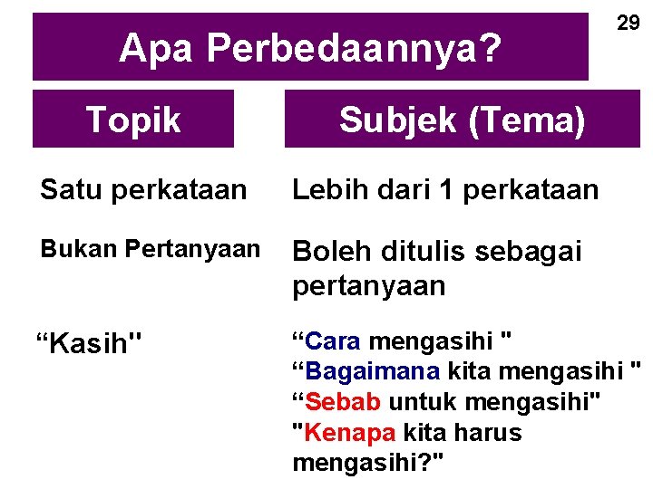 Apa Perbedaannya? Topik 29 Subjek (Tema) Satu perkataan Lebih dari 1 perkataan Bukan Pertanyaan