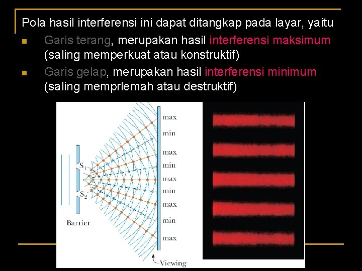 Pola hasil interferensi ini dapat ditangkap pada layar, yaitu n Garis terang, merupakan hasil