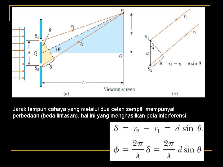 Jarak tempuh cahaya yang melalui dua celah sempit mempunyai perbedaan (beda lintasan), hal ini