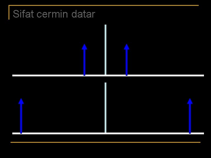 Sifat cermin datar 