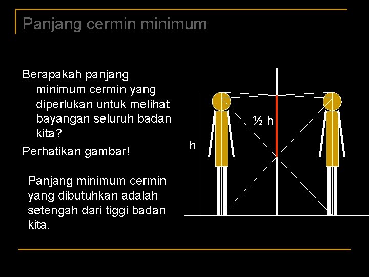 Panjang cermin minimum Berapakah panjang minimum cermin yang diperlukan untuk melihat bayangan seluruh badan