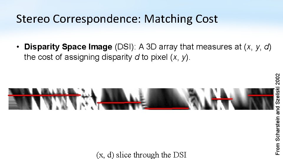 Stereo Correspondence: Matching Cost (x, d) slice through the DSI From Scharstein and Szeliski Stereo Correspondence: Matching Cost (x, d) slice through the DSI From Scharstein and Szeliski