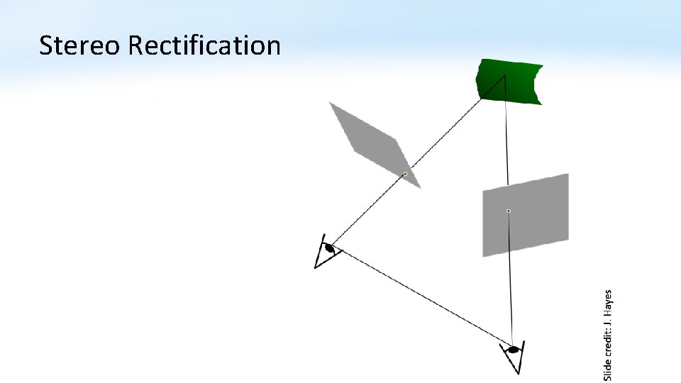 Stereo Rectification Stereo Rectification