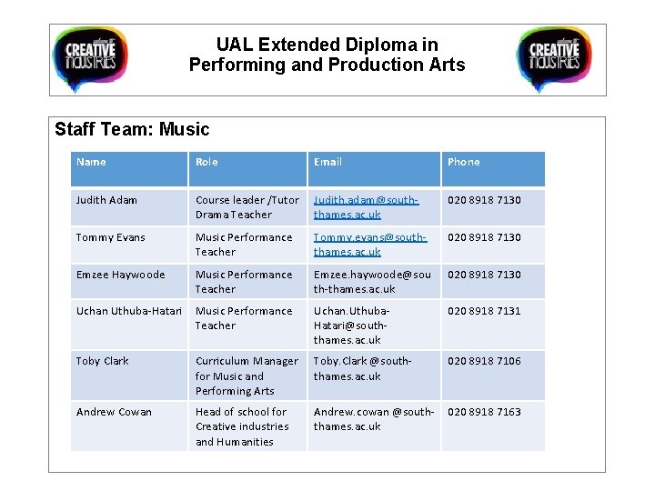 UAL Extended Diploma in Performing and Production Arts Staff Team: Music Name Role Email