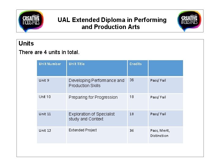 UAL Extended Diploma in Performing and Production Arts Units There are 4 units
