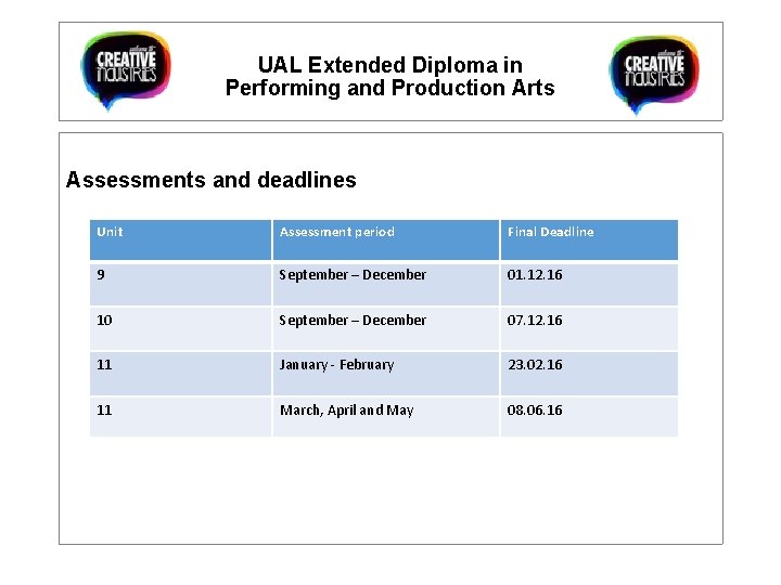 UAL Extended Diploma in Performing and Production Arts Assessments and deadlines Unit Assessment period