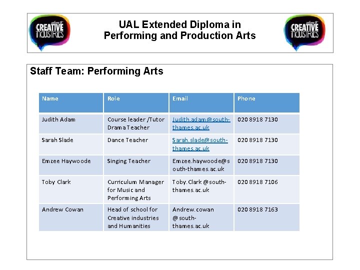 UAL Extended Diploma in Performing and Production Arts Staff Team: Performing Arts Name Role