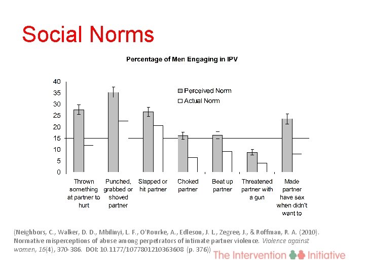 Social Norms (Neighbors, C. , Walker, D. D. , Mbilinyi, L. F. , O'Rourke,