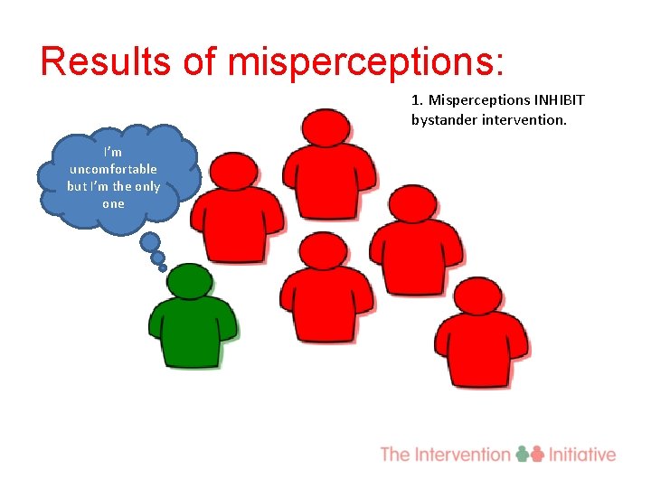 Results of misperceptions: 1. Misperceptions INHIBIT bystander intervention. I’m uncomfortable but I’m the only