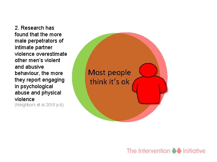 2. Research has found that the more male perpetrators of intimate partner violence overestimate