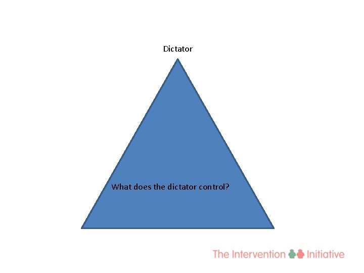 Dictator What does the dictator control? 