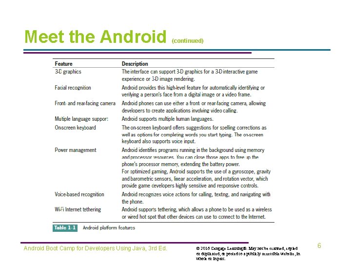 Meet the Android Boot Camp for Developers Using Java, 3 rd Ed. (continued) ©