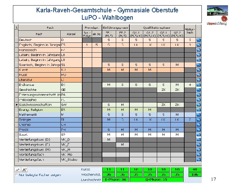 Karla-Raveh-Gesamtschule - Gymnasiale Oberstufe Lu. PO - Wahlbogen © Langenkämper Schulorganisation 2011 17 