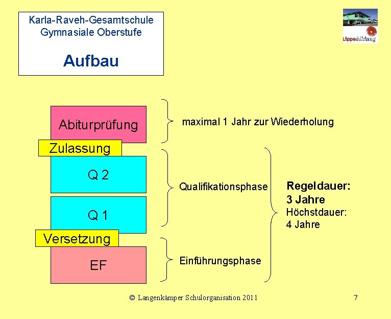Karla-Raveh-Gesamtschule Gymnasiale Oberstufe Aufbau Abiturprüfung maximal 1 Jahr zur Wiederholung Zulassung Q 2 Qualifikationsphase