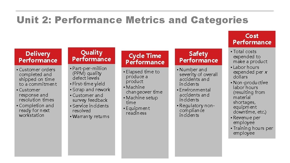 Unit 2: Performance Metrics and Categories Cost Performance Delivery Performance Quality Performance • Customer