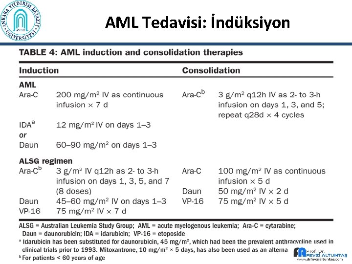 AML Tedavisi: İndüksiyon 