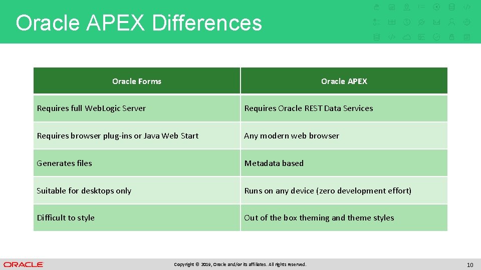 Oracle APEX Differences Oracle Forms Oracle APEX Requires full Web. Logic Server Requires Oracle Oracle APEX Differences Oracle Forms Oracle APEX Requires full Web. Logic Server Requires Oracle