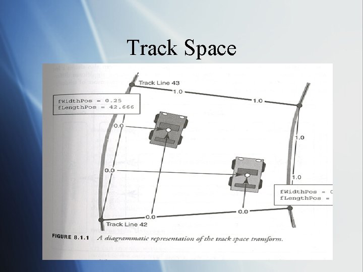 Track Space 