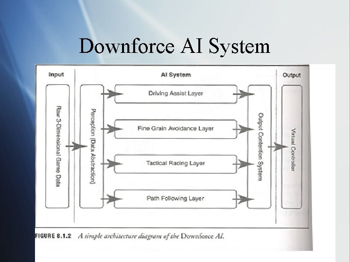 Downforce AI System 