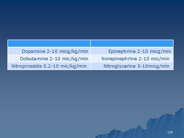 Dopamine 2 -10 micg/kg/min Dobutamine 2 -10 mic/kg/min Nitroprosside 0. 2 -10 mic/kg/min Epinephrine