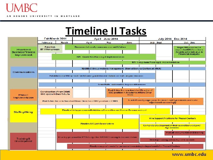 Timeline II Tasks www. umbc. edu 
